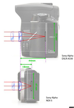 Comparison DSLR and Mirrorless cameras